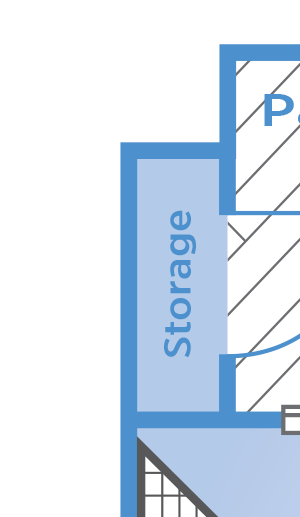 B2